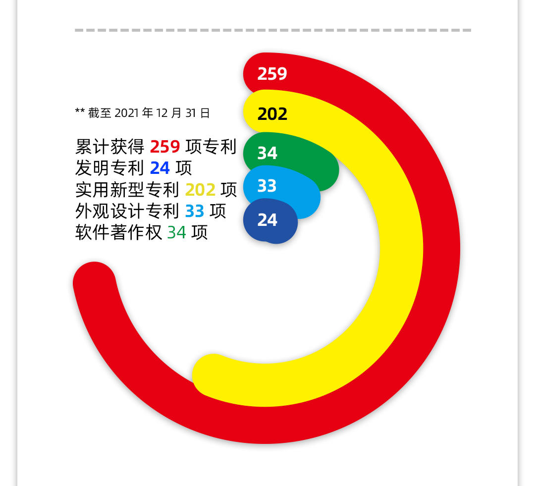 佰富彩公司2021年年报2_18.jpg